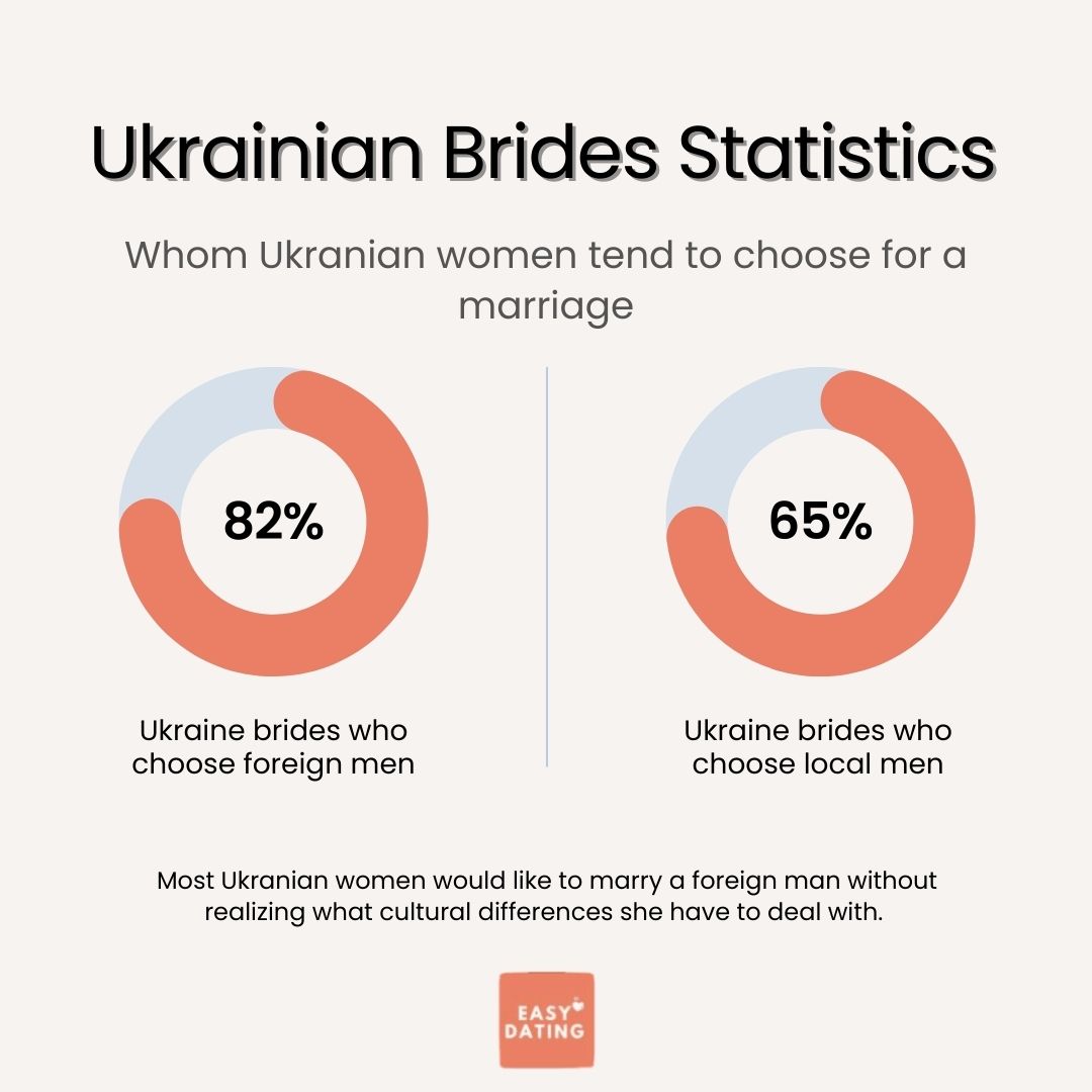 Ukraine bride agency