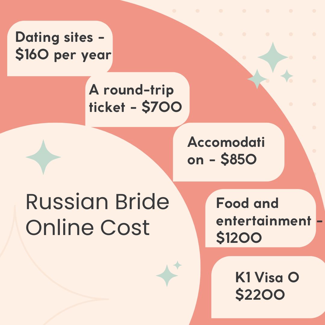 Russian Bride
Online Cost