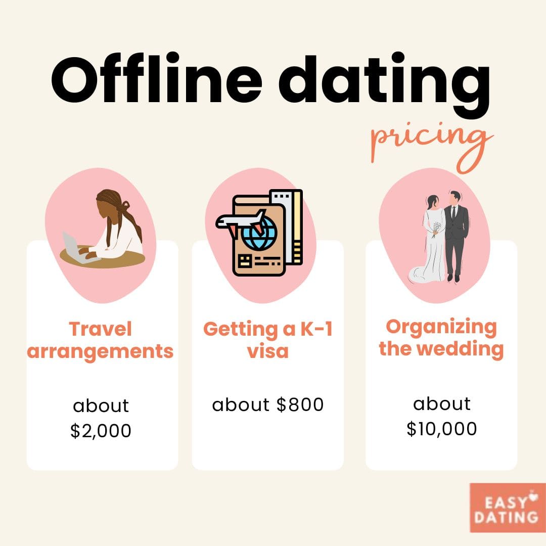 Offline dating